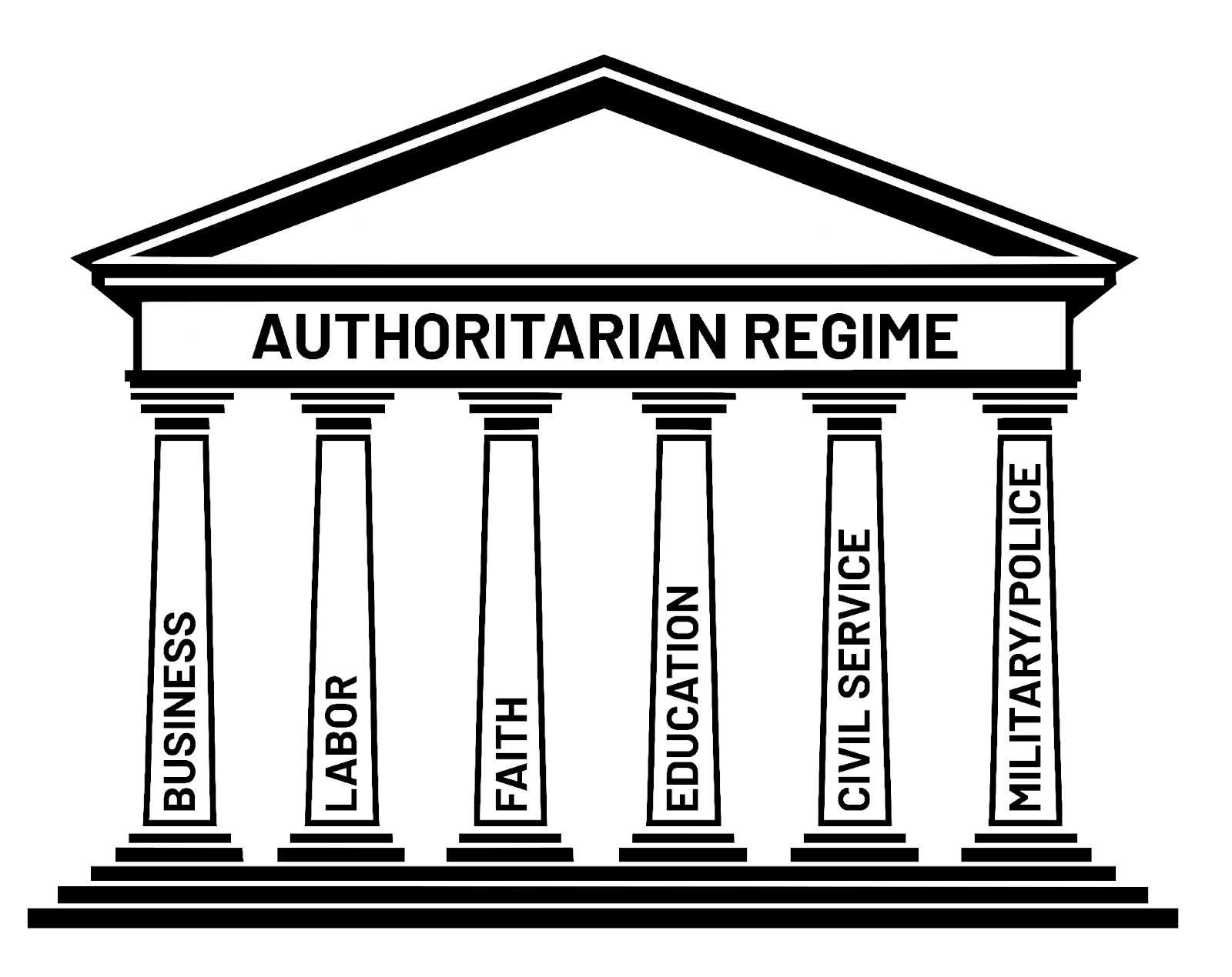 Breaking The Pillars Of Authoritarianism